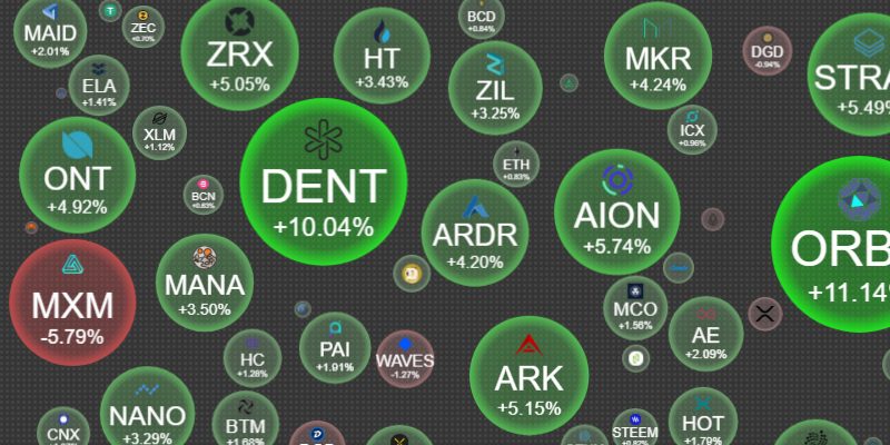 Crypto Bubbles ภาพพื้นหลังบนมือถือ ช่วยให้คุณติดตามราคาเหรียญที่ชื่นชอบ