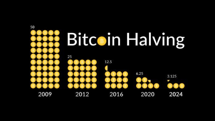 Pantera Capital วิเคราะห์ว่า ราคา Bitcoin มีโอกาสไปถึง $148,000 ดอลลาร์สหรัฐ หลังเหตุการณ์ halving ปีหน้า