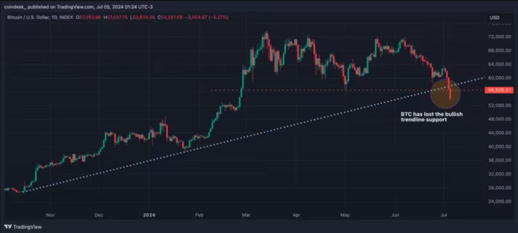 Siam Bitcoin 