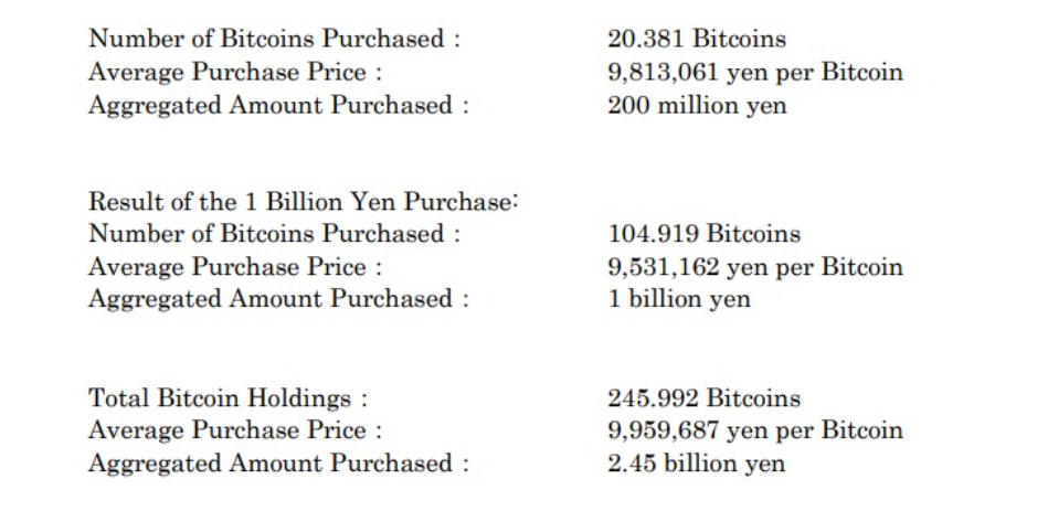 Siam Bitcoin 