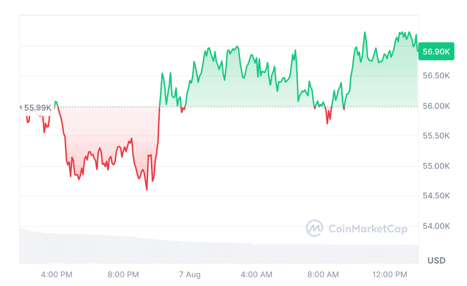 Siam Bitcoin 