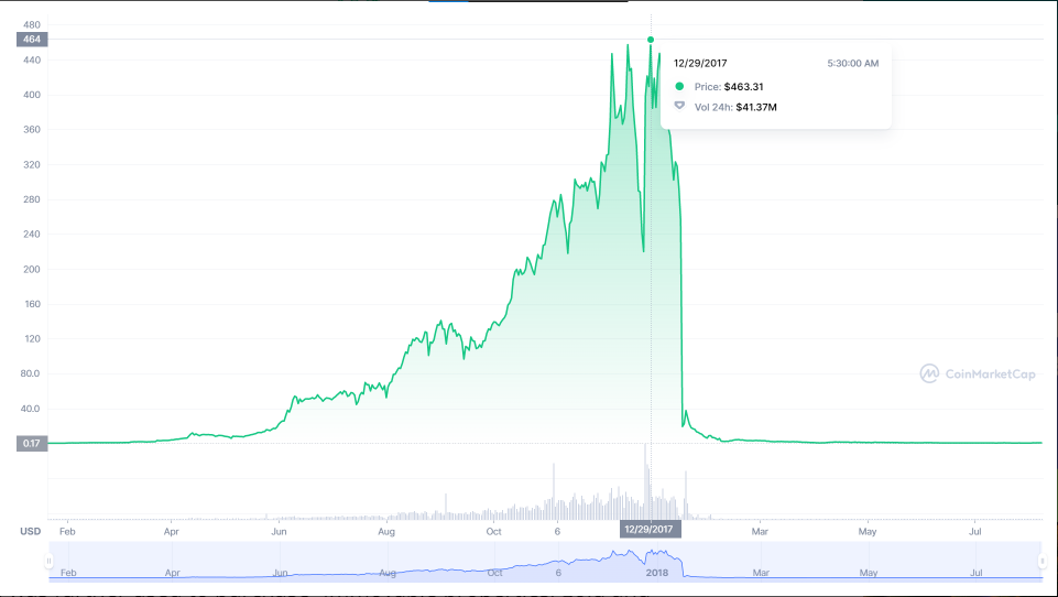 Siam Bitcoin 