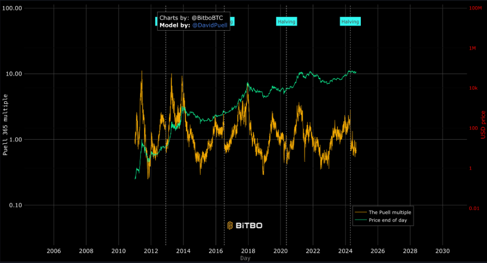 Siam Bitcoin 