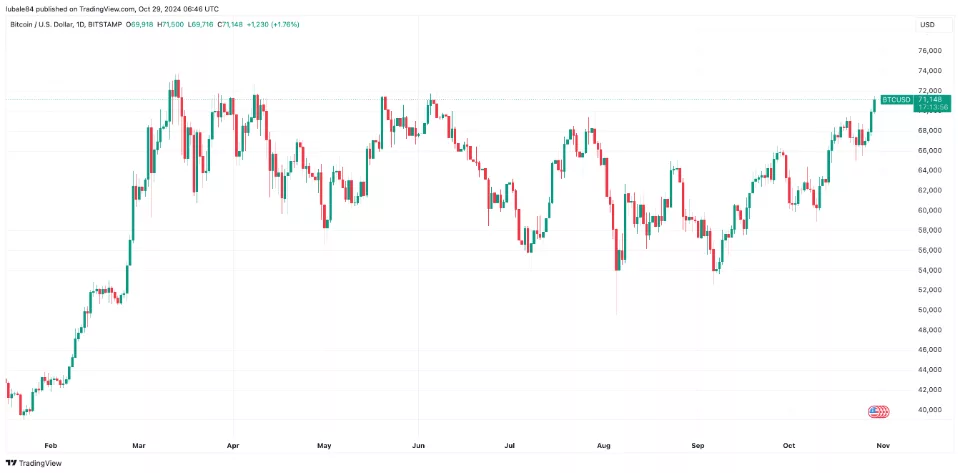 Siam Bitcoin 