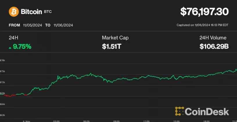 Siam Bitcoin 