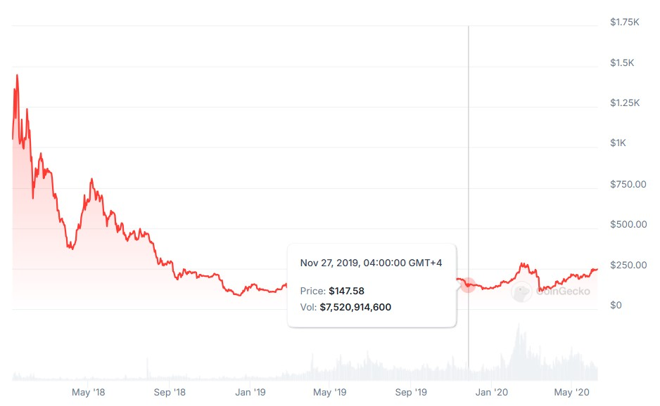 Siam Bitcoin 