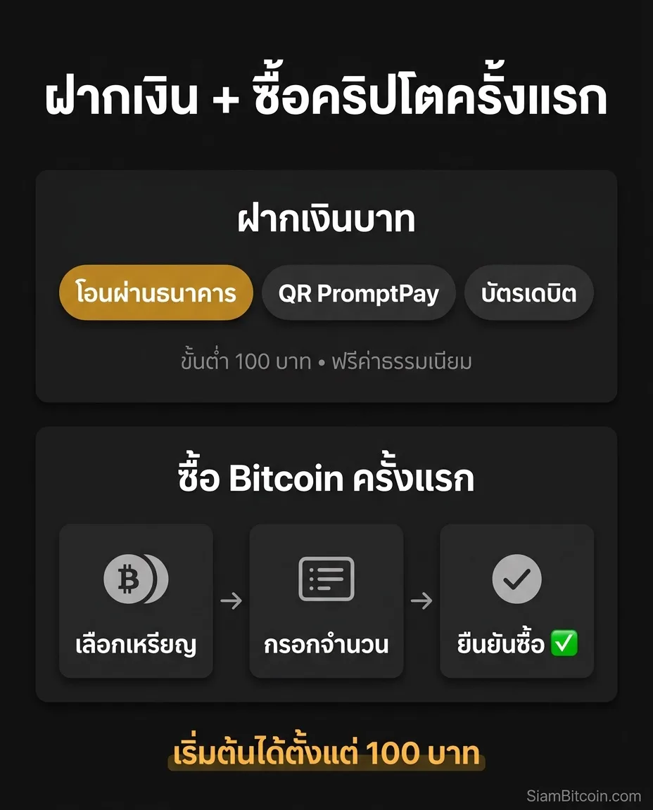 วิธีฝากเงินและซื้อคริปโตบน Binance TH
