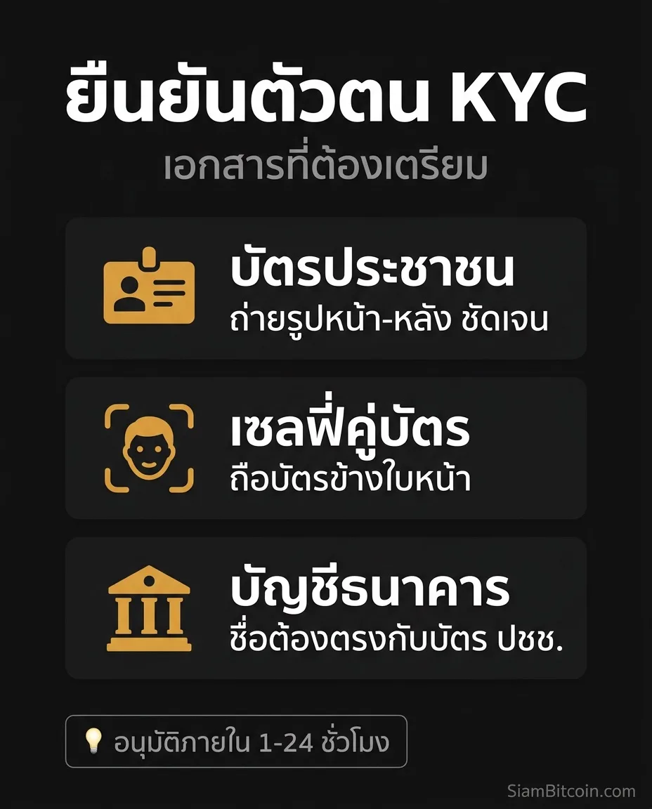เอกสารที่ต้องเตรียมสำหรับ KYC Binance TH