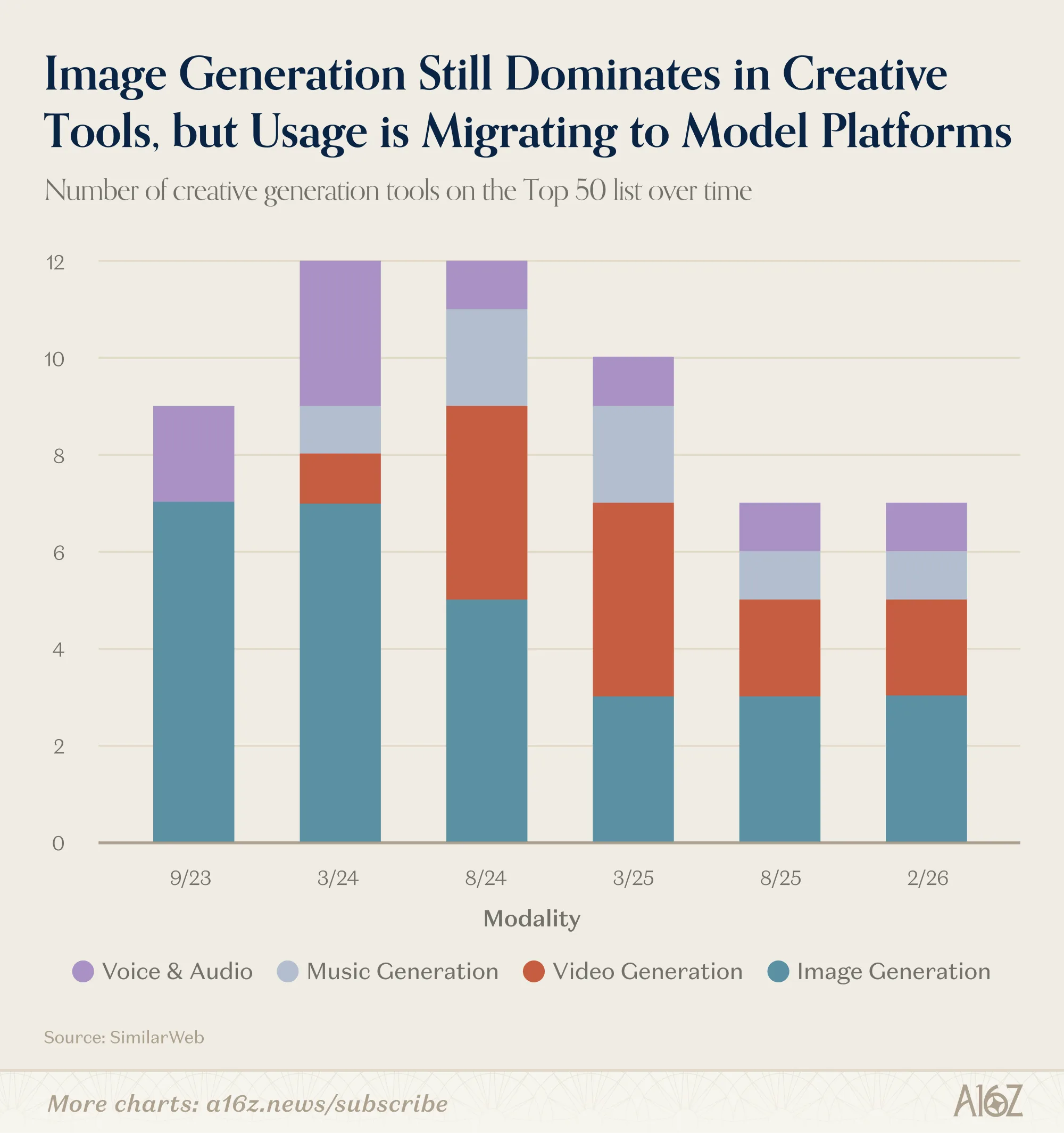 Creative Tools Evolution