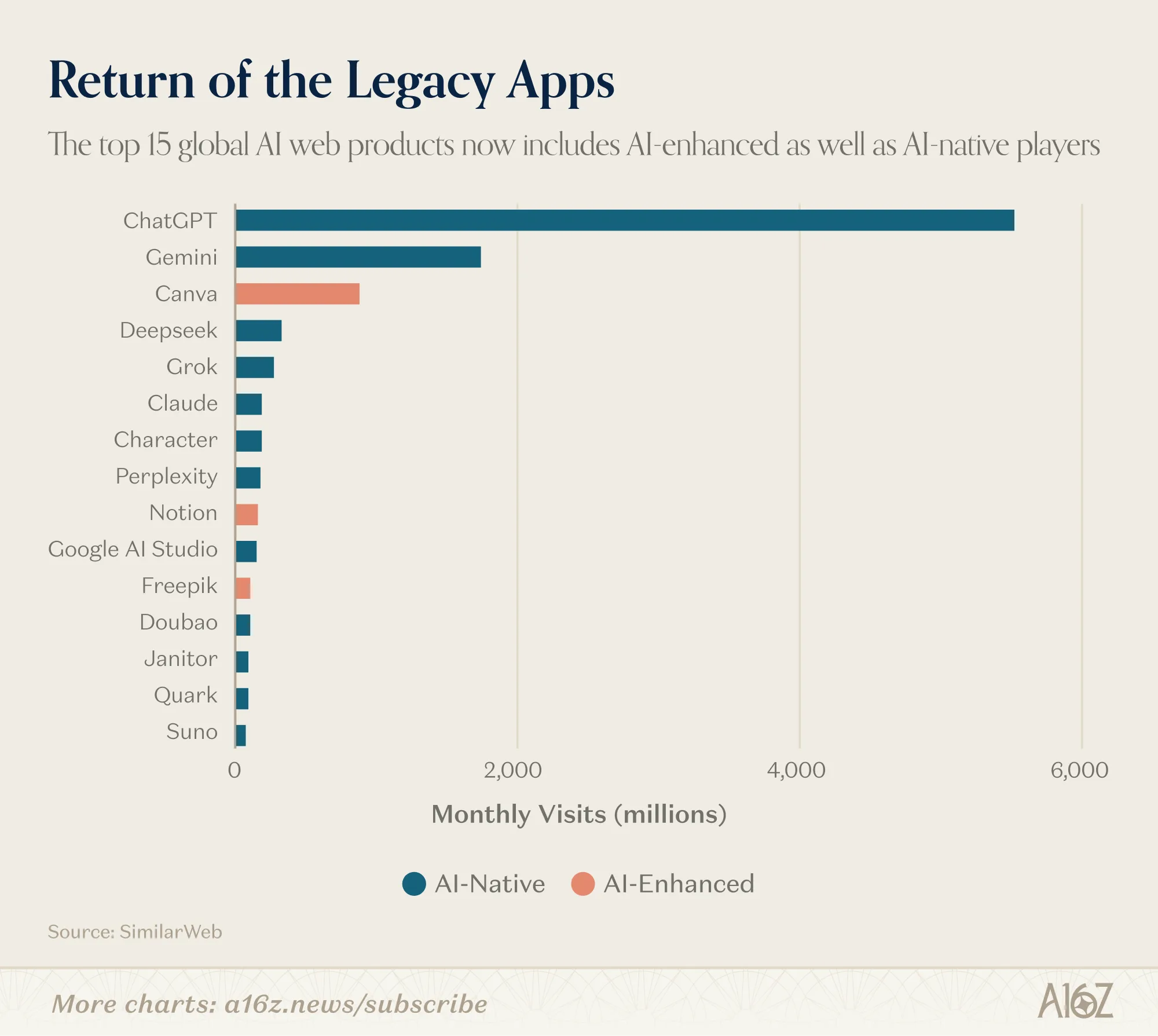 Legacy Apps become AI