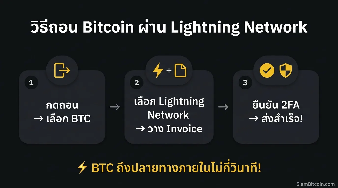 ขั้นตอนถอน Bitcoin ผ่าน Lightning Network บน Binance TH