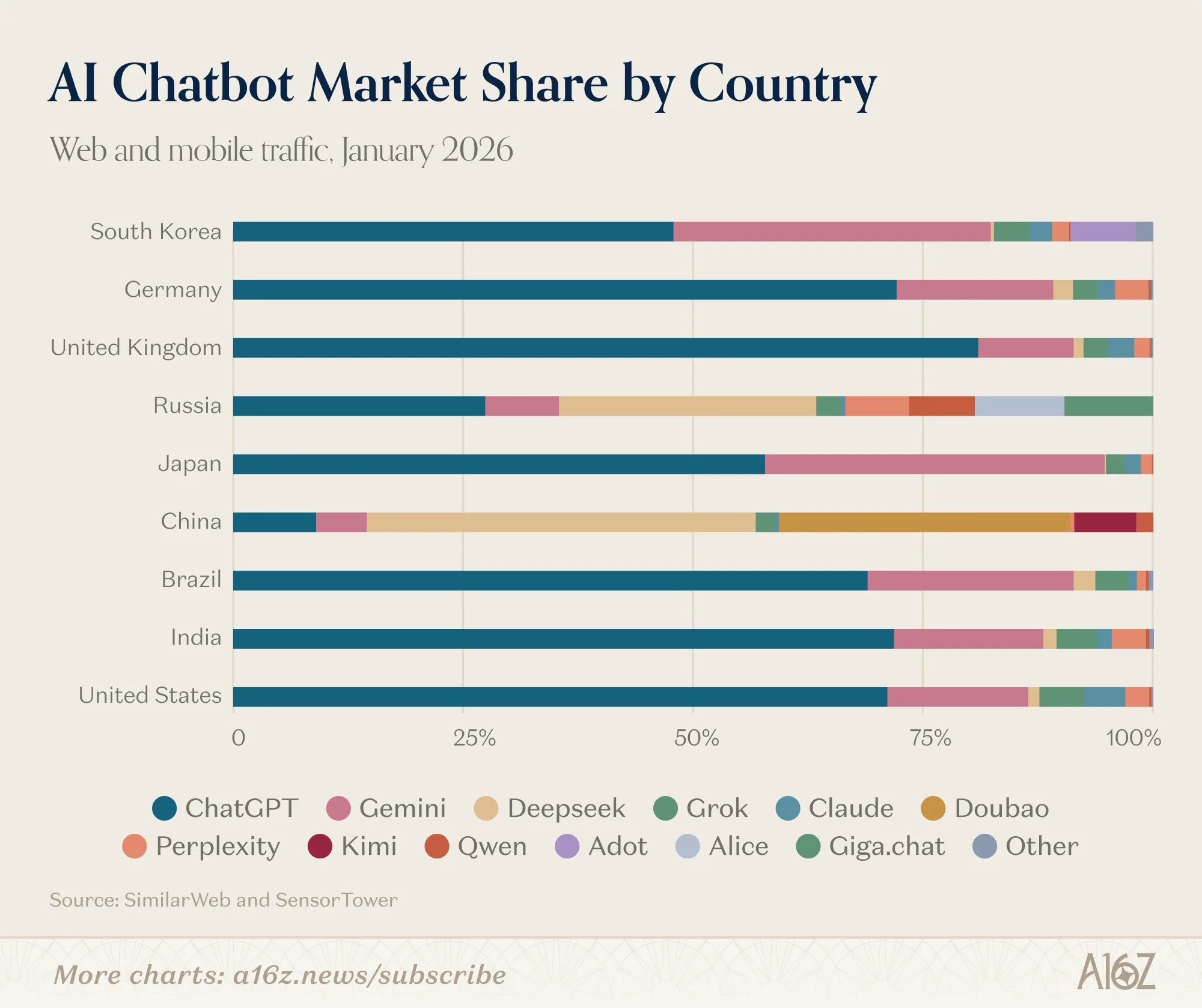 AI Chatbot Market Share by Country