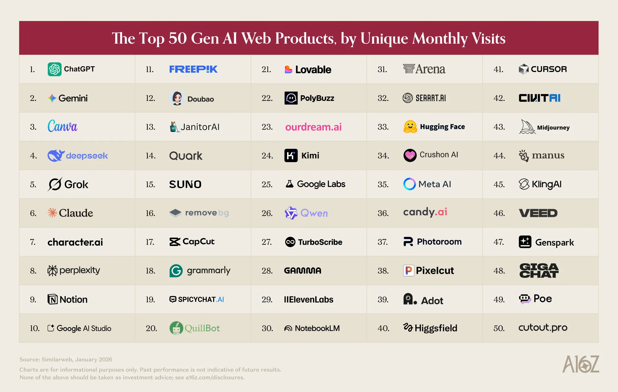 Top 50 Gen AI Web Apps