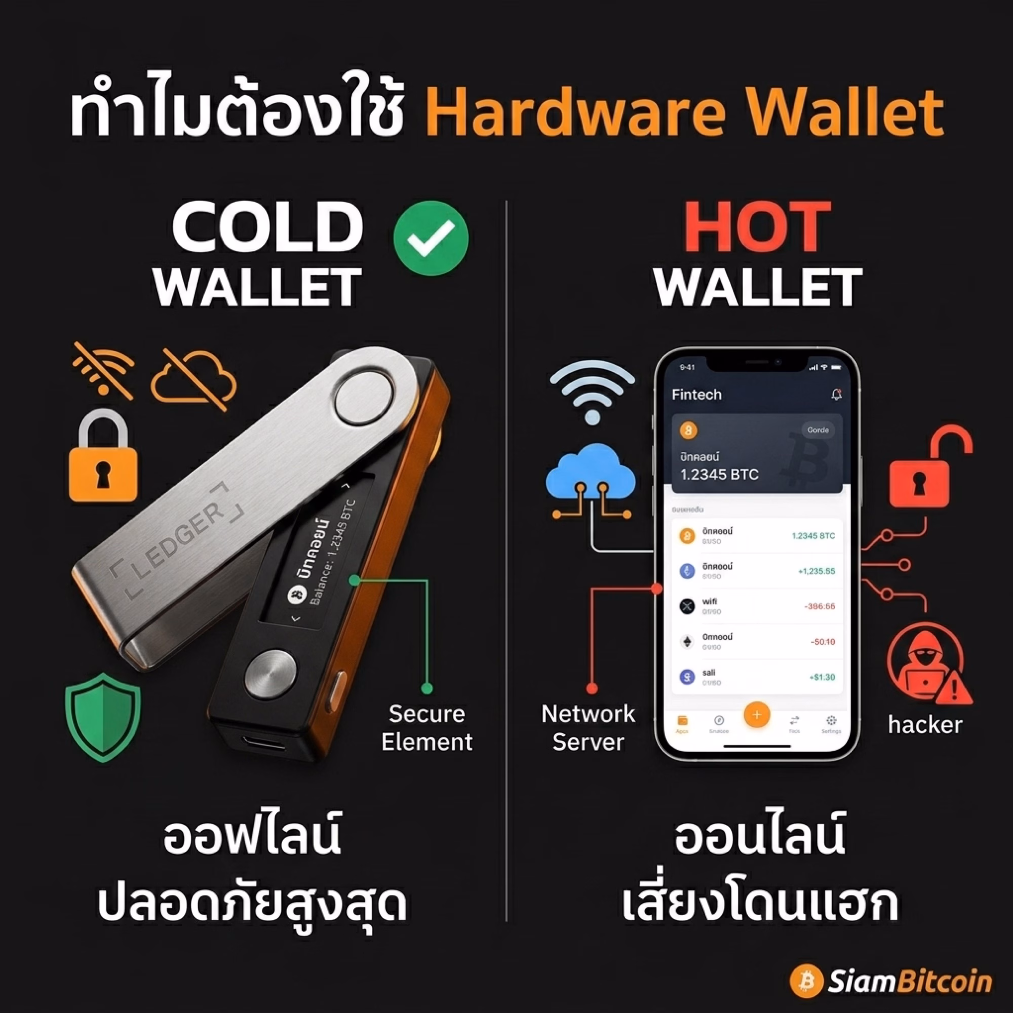 Cold Wallet vs Hot Wallet ทำไมต้องใช้ Hardware Wallet