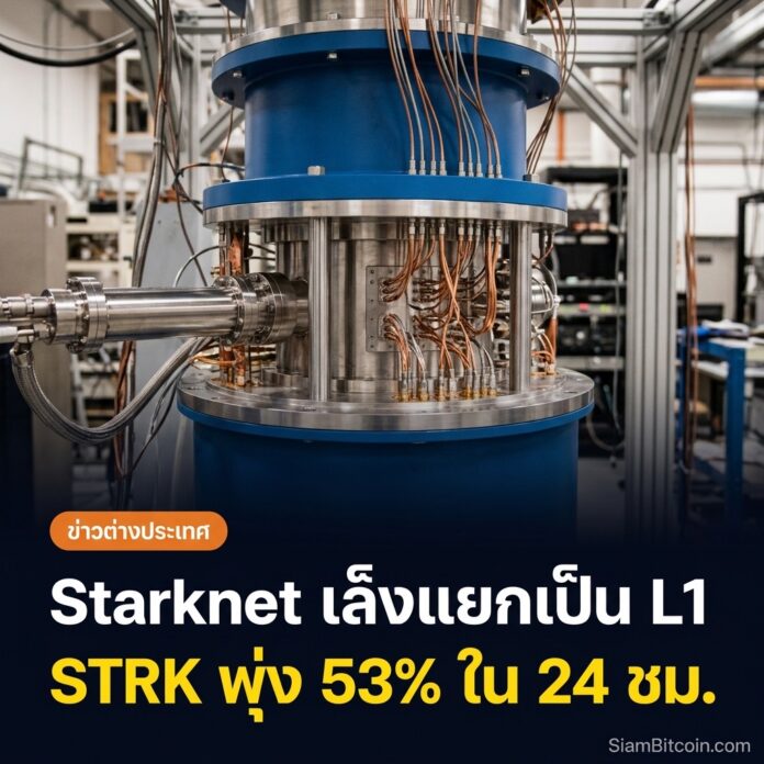 STRK พุ่ง 53% หลัง Starknet เผยแผนแยกเป็น Layer 1 สู้ภัยควอนตัม